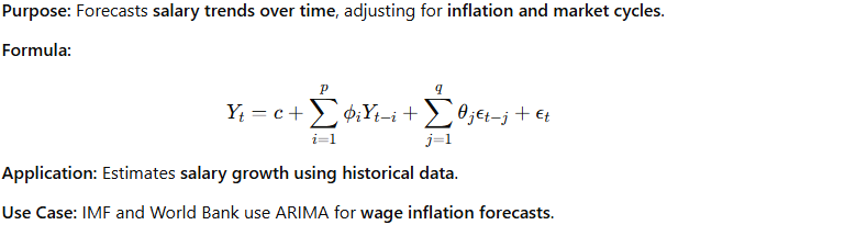 ARIMA (Time-Series Forecasting)